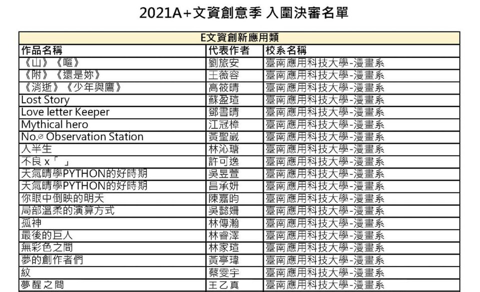 ｜110年｜【主軸B】 A+文資創意季設計競賽圖片
